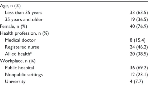 Table 1 Participant demographics (n=52)