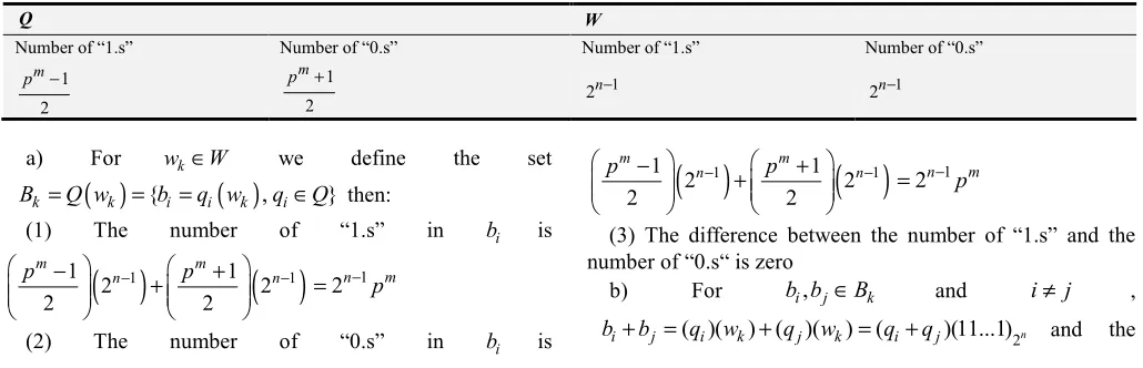 Table 2. The numbers of “1.s” and “0.s” in each sequence of Q and W. 