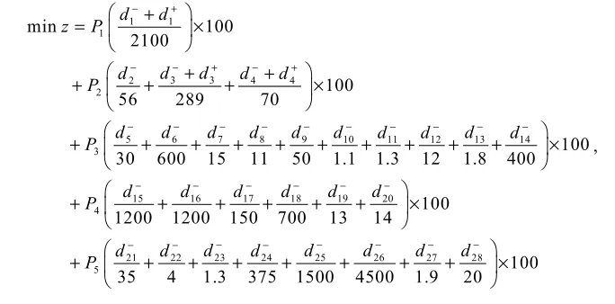 Table 2, so that system constraints can be formulated as 