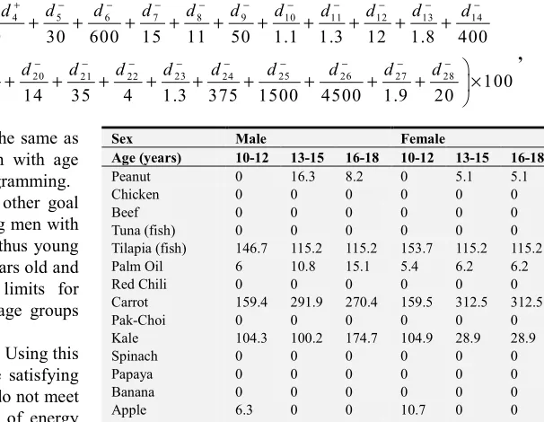 Table 8. Deviations of Goal Programming. 