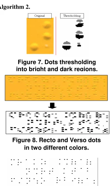 Figure 7. Dots thresholding 