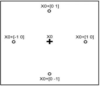 Fig. 2. PS mesh points and the pattern.