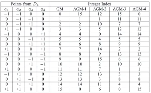 Fig. 7.Performance comparison of AGM-3-based RSC-coded STBC-SPGschemes in conjunction with L = 16 against an identical-throughput 1BPSuncoded STBC-SP scheme using L = 4 and against Alamouti’s conventional2-BPSK scheme, after ten external-joint iterations a