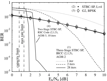 Fig. 7 compares the performance of the proposed three-stage