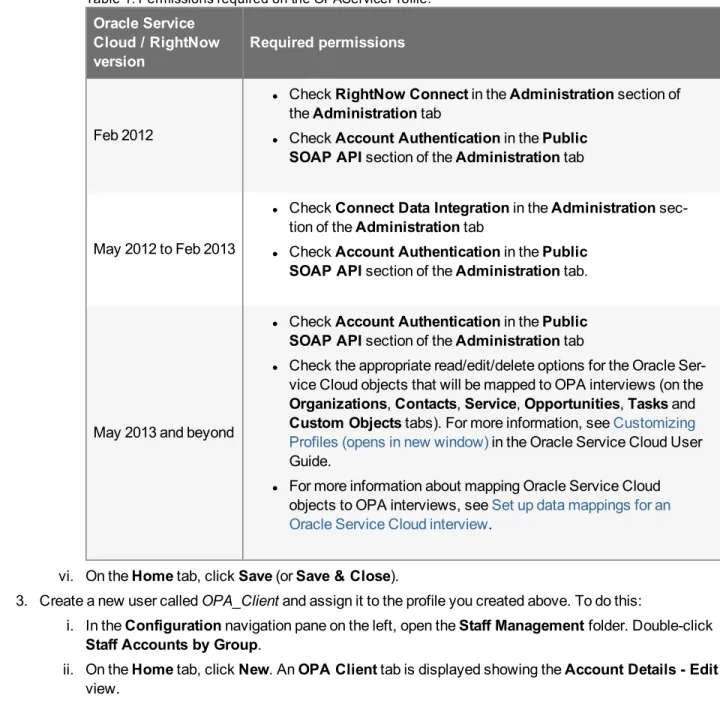 Table 1. Permissions required on the OPAServiceProfile.