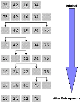 Figure 8   Page movements performed by DBCC INDEXDEFRAG within the  data file  