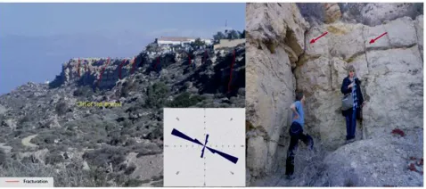 Figure 8. Instability of Amouni Cliff and its impact on the infrastructures: 1 Château de Mer – 2