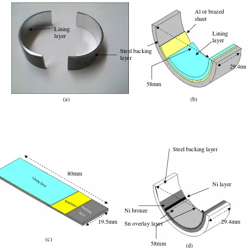 Figure 3.1: (a) A view of the actual finished bearings. (b) Schematic of half shell AS20S/AS20 bearing