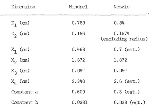 TABLE  6.2  COMPARISON  OF  MANDREL  AND  NOZZLE  DIMENSIONS 