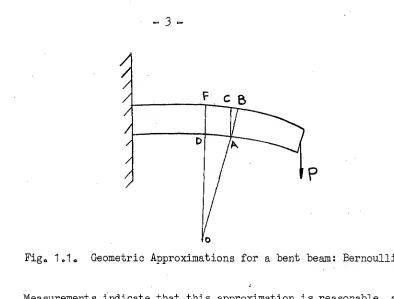Fig. 1.1. Geometric Approximations for a bent beam: Bernoulli. 