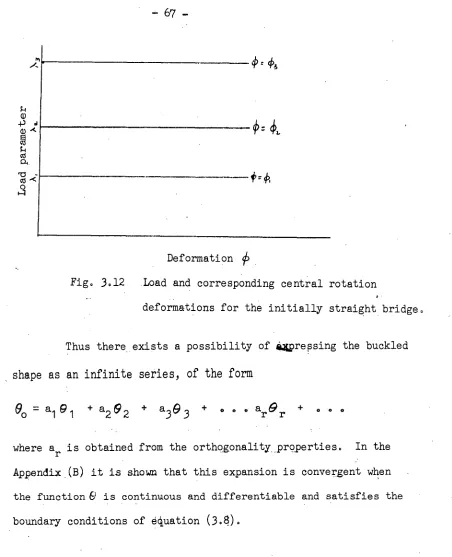 Fig. 3.12 Load and corresponding central rotation 