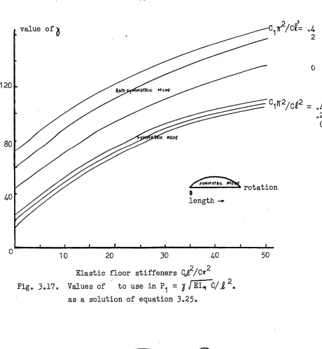 Fig. 3.18. Functional form values for an approximate weighted residual solution of equation 3.25