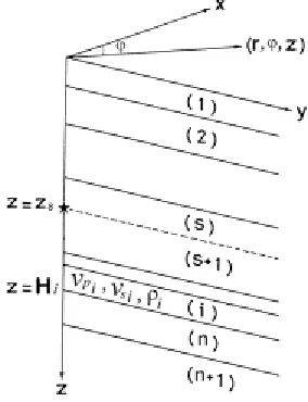 Figure 1. Model vertically inhomogeneous medium 