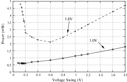 Fig. 9.Voltage selection on a repeater-based bus