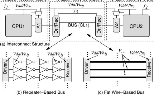 Fig. 11.Interconnect structures