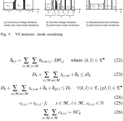 Fig. 5.VS heuristic: mode reordering