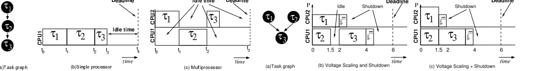 Fig. 7.Voltage Selection with Shutdown