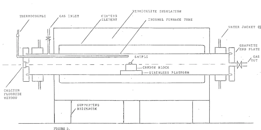 FIGURE 2o HORIZONTAL TUBE FURNACE FOR CONTACT ANGLE MEASUREMENTS -