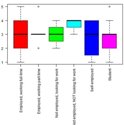 Figure 1. Age and the Level of Brand Association. 