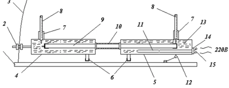 Figure 1. Test facility for medium temperature heat pipes. 