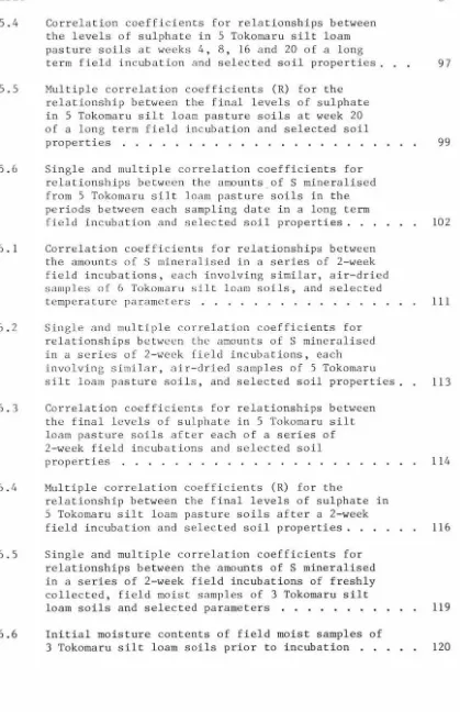 Table 5.4 