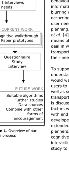 Figure 1. Overview of our design process 