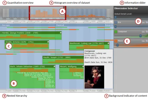 Figure 1. Annotated screenshot detailing Continuum. 