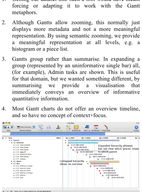 Figure 2. Zoomed out Simile Timeline with our dataset. 