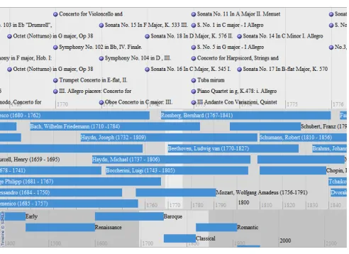 Figure X. Task list. 