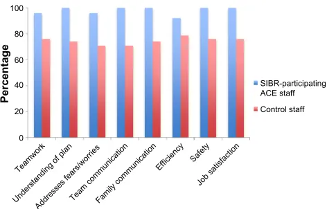 Table 1 staff group statistics by characteristic