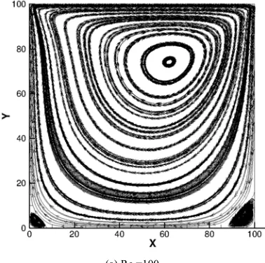 Figure 1. The lid-driven cavity geometry and boundary conditions. 