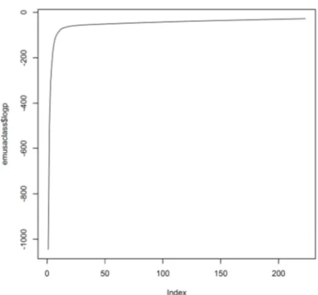 Figure 3. Percent of each group. 