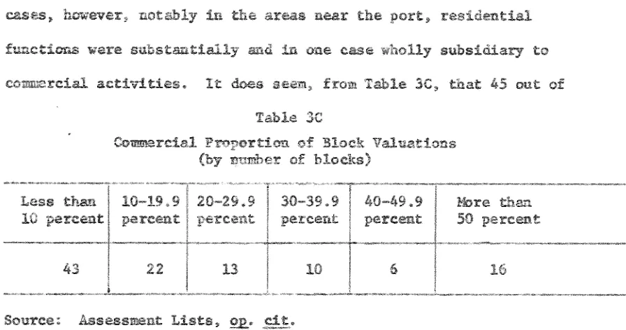 C.omm$rcial Table of (by null".ber of 