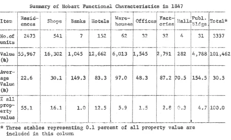 Table Summary 3.D Functional 