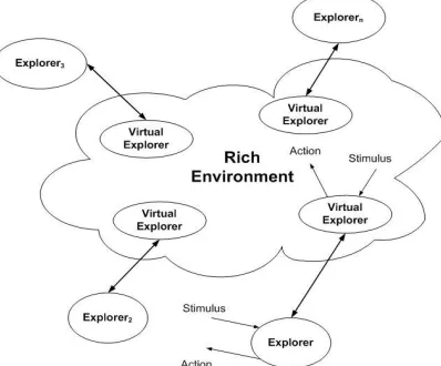 Figure 4: a model for describing interactions in a Rich Environment 