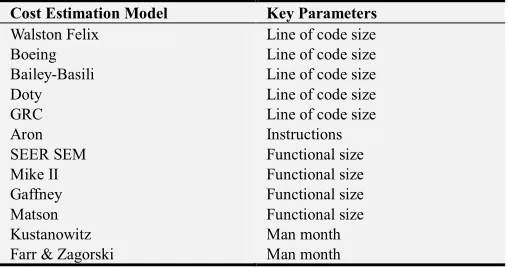 Table 1. Algorithm methods. 
