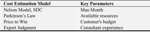 Table 2. Non-algorithm methods. 