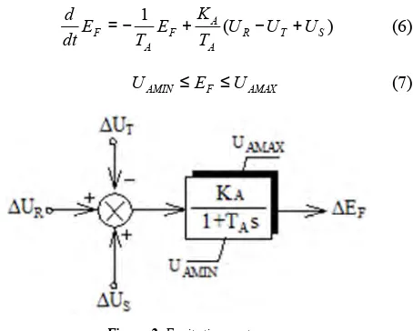 Figure 2. Excitation system. 