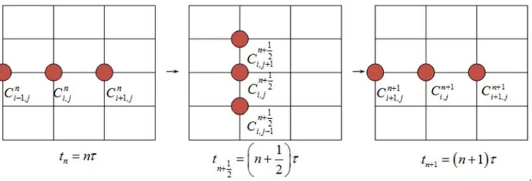 Figure 1. Two half steps of time. 