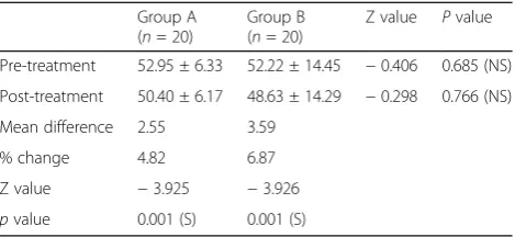 Table 3 Comparison between mean scores of OswestryDisability Index within and between both groups