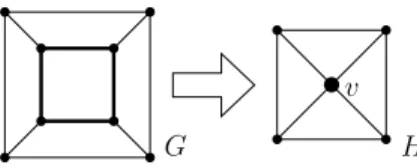 Figure 2. The graph H is the result of the contractions of the bold edges in G to the vertex v.
