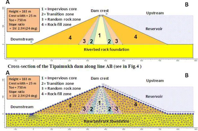 Figure 5. (a) upper: Schematic view of the dam section with different zones, (b) lower: model mesh and boundary conditions