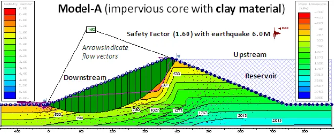 Figure 7b. Safety factor of the Tipaimukh Dam with earthquake magnitude 6.0 (model B) 