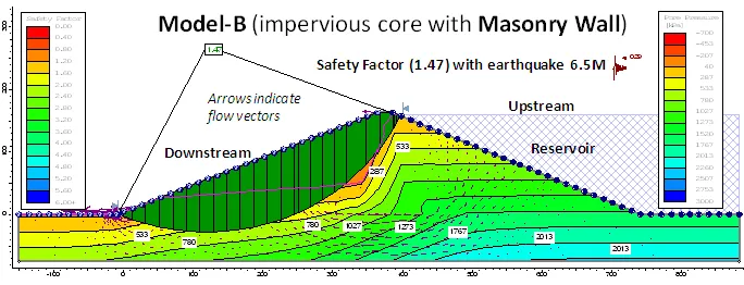 Figure 10a. Safety factor of the Tipaimukh Dam with earthquake magnitude 7.5 (model A) 