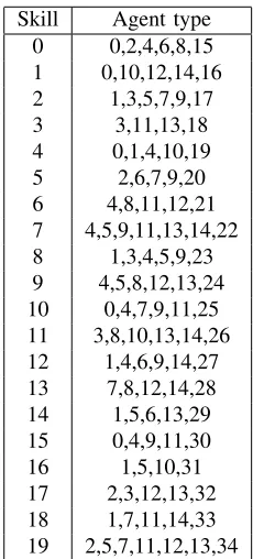 Table 2: Empirical results for the example