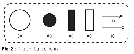 Fig. 1 IoT system integrated with cloud and fog computing applied in a smart city scenario