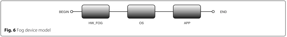 Table 1 Guard functions