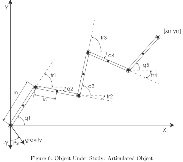 Figure 6: Object Under Study: Articulated Object