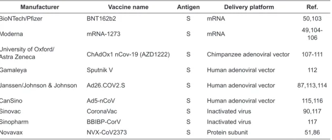 Table 1. Basic Information of COVID-19 Vaccine Candidates Reaching Phase 3 Clinical Trials.