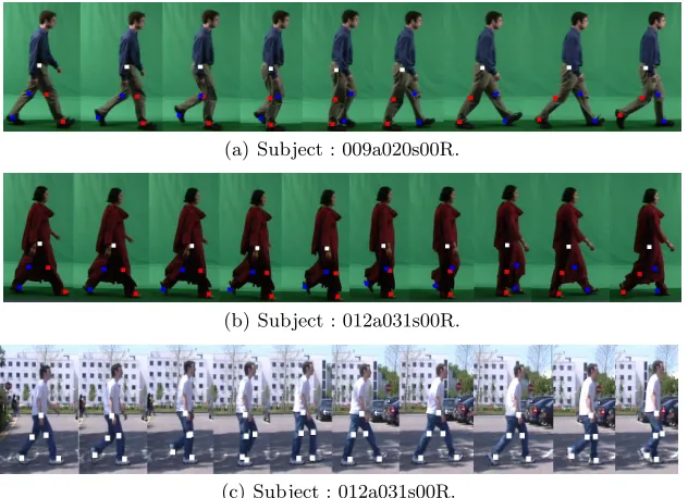 Fig. 4. Joints Extraction for Indoor Data